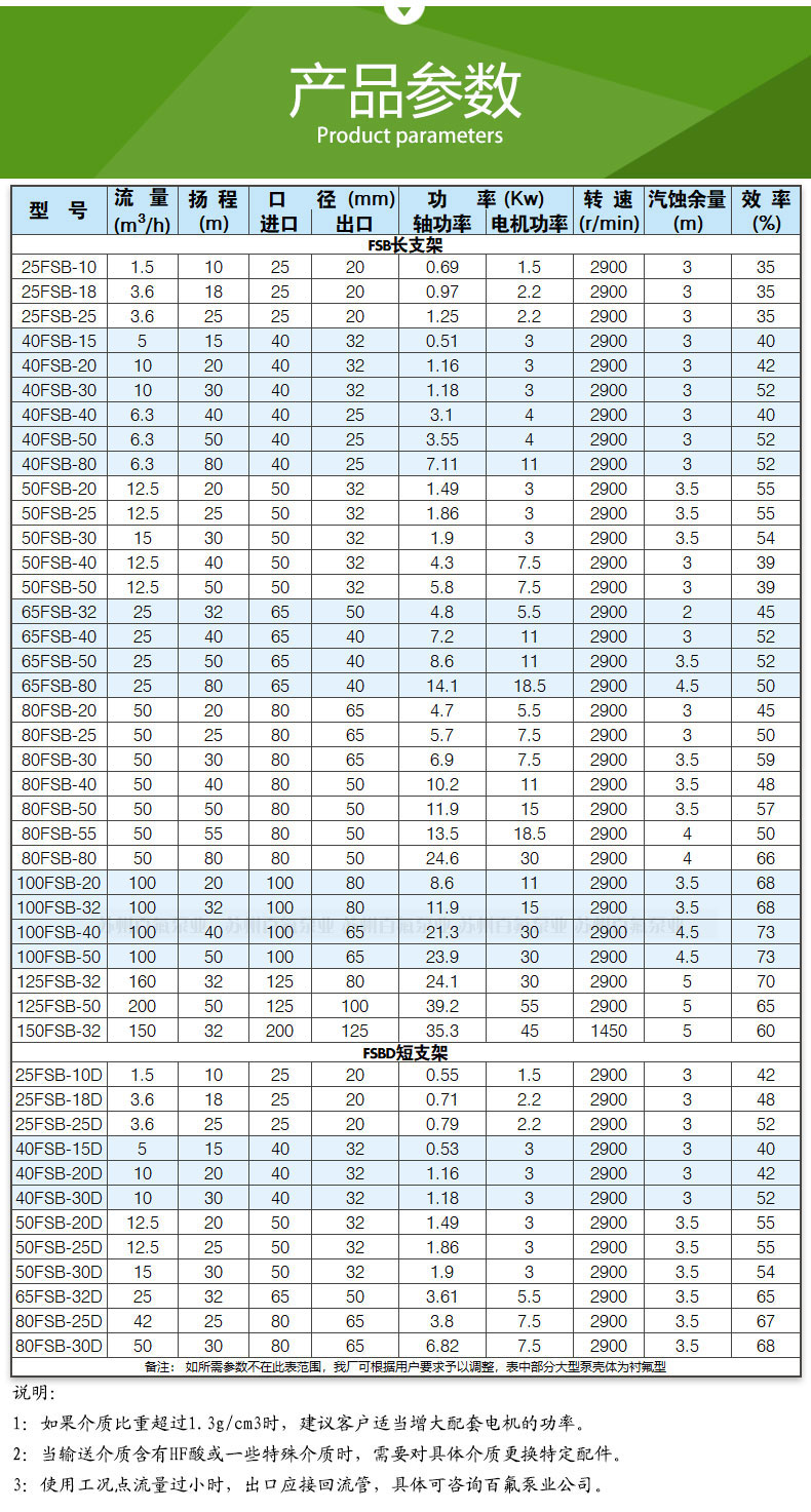 FSB型氟塑料合金離心泵(圖8)