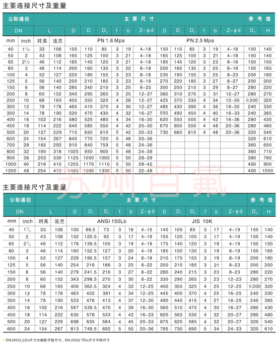 D371F46型襯氟蝶閥(圖4)