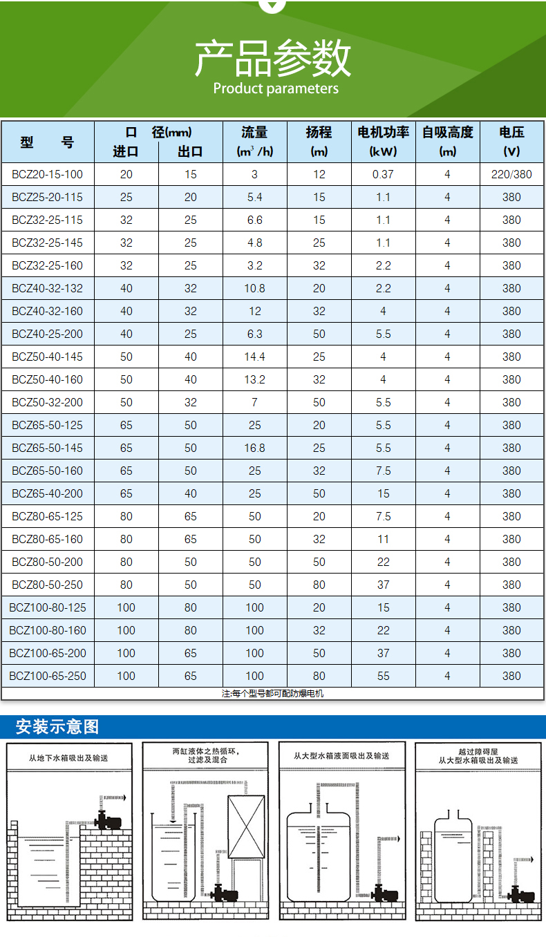 BCZ型_自吸式磁力泵(圖5)